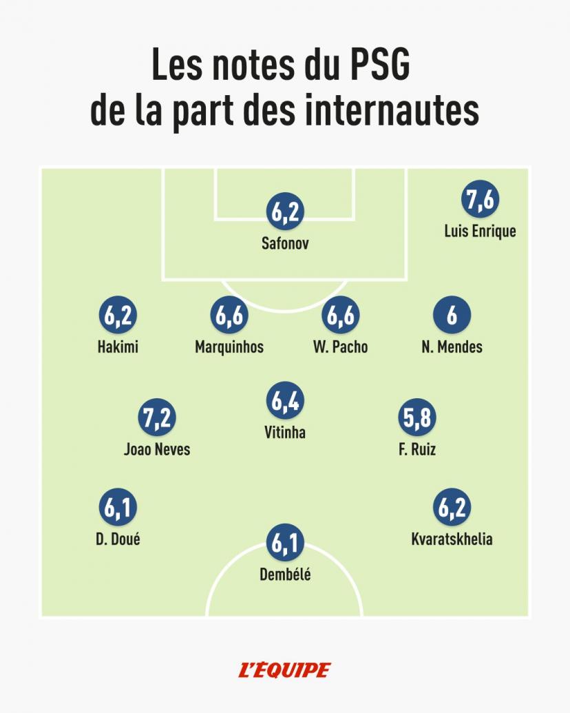 Player ratings chart