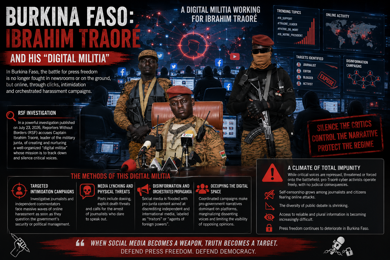 Burkina Faso: the digital militia and the erosion of press freedom