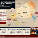 The human cost of Niger’s unending security crisis